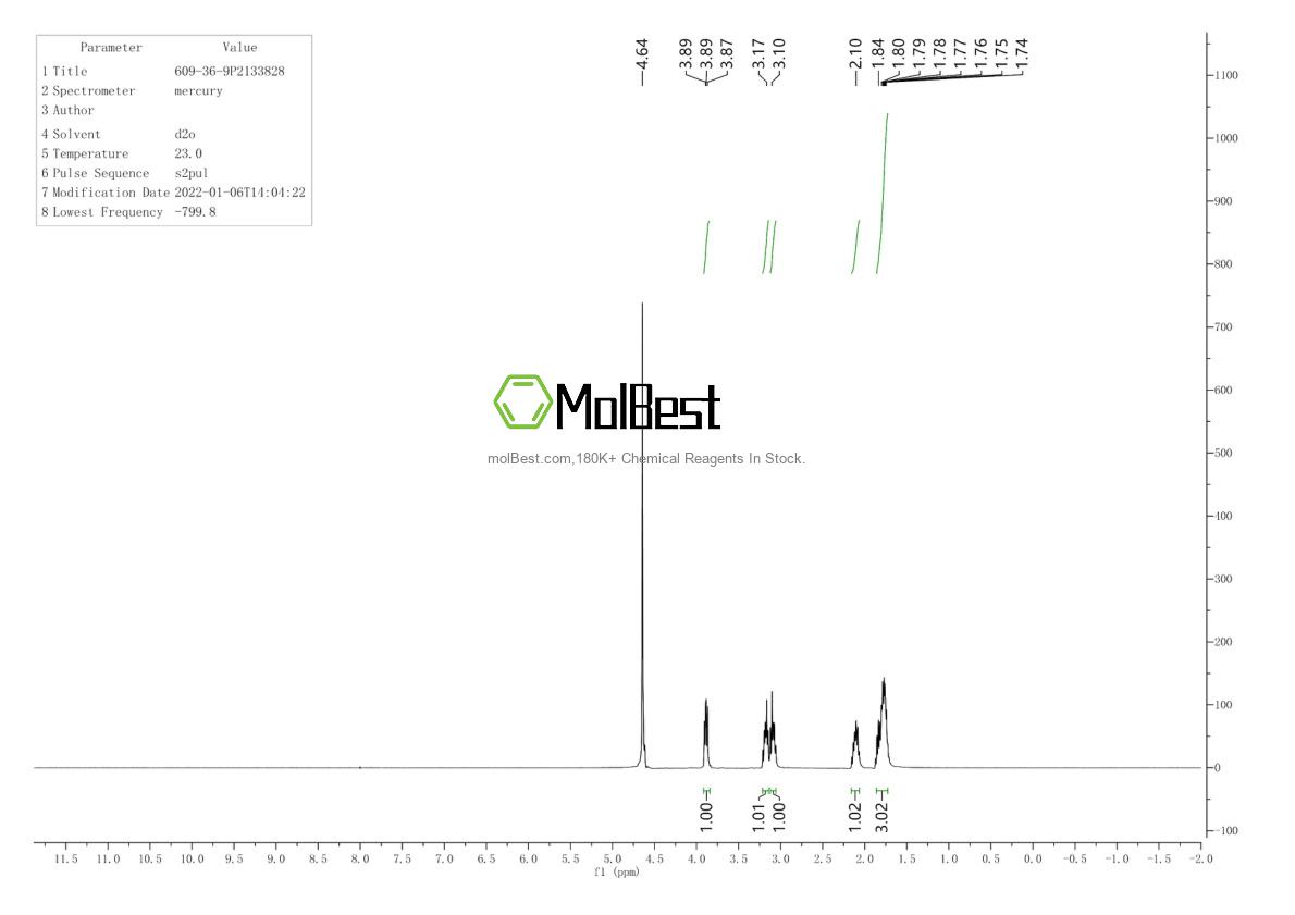 Physical sample testing spectrum (NMR) of 609-36-9