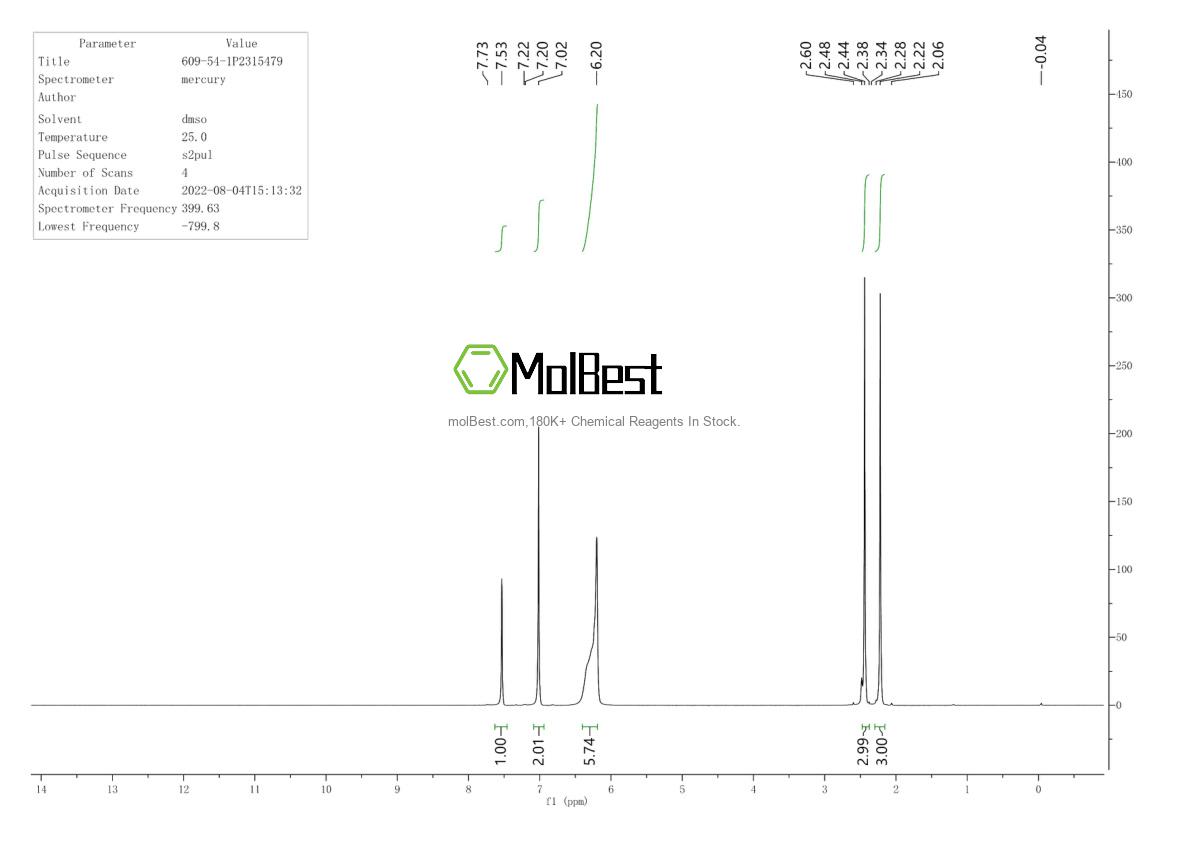 Physical sample testing spectrum (NMR) of 609-54-1