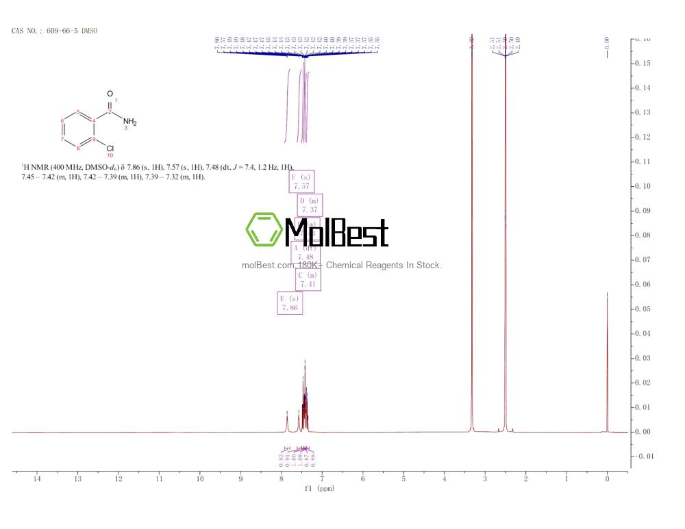 Physical sample testing spectrum (NMR) of 609-66-5
