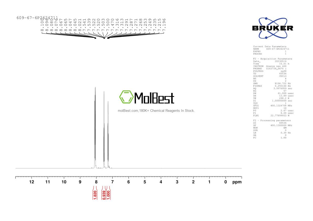 Physical sample testing spectrum (NMR) of 609-67-6
