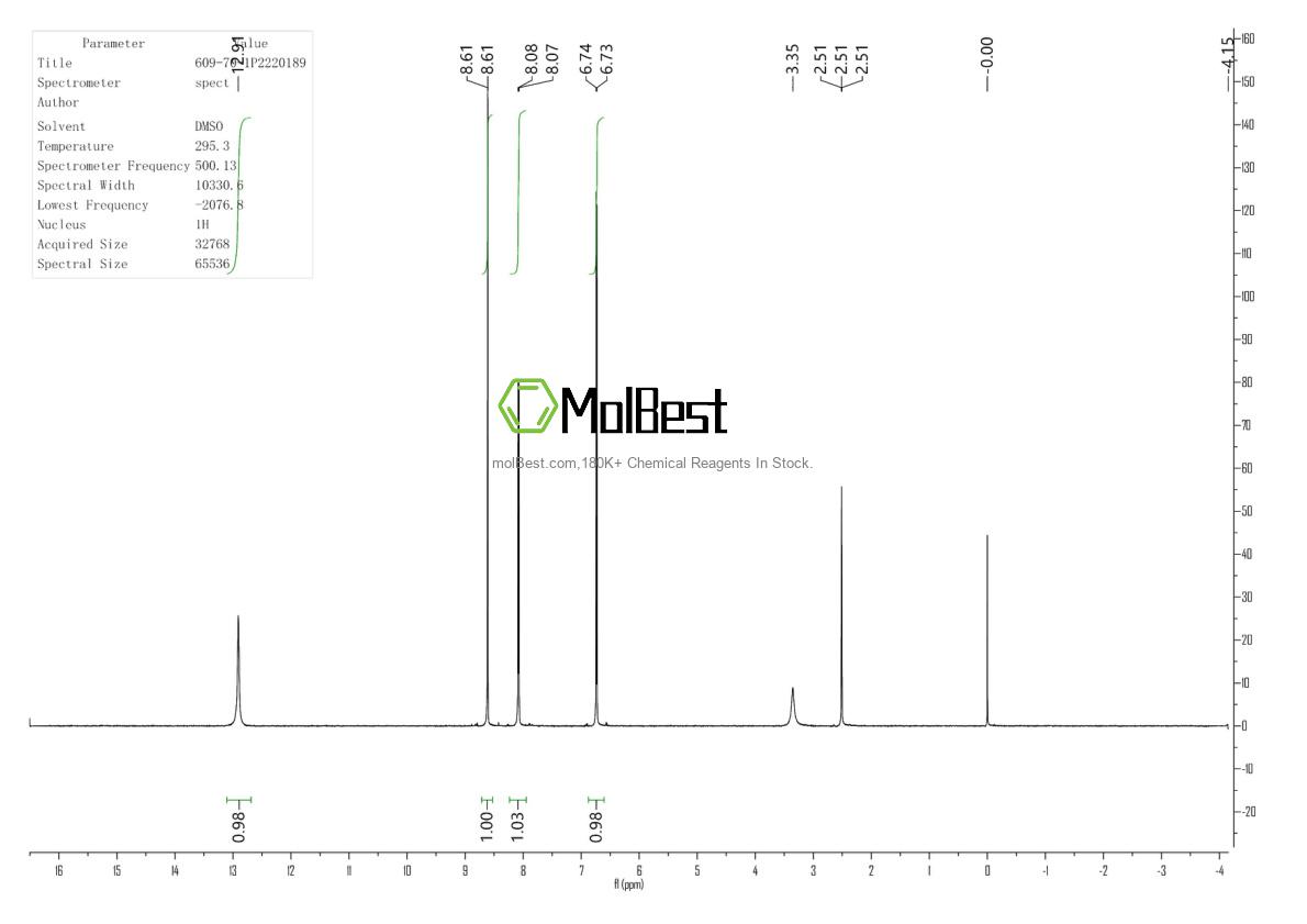 Physical sample testing spectrum (NMR) of 609-70-1