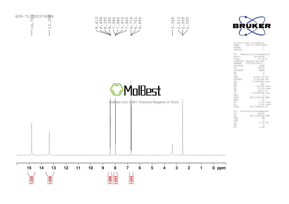 Physical sample testing spectrum (NMR) of 609-71-2