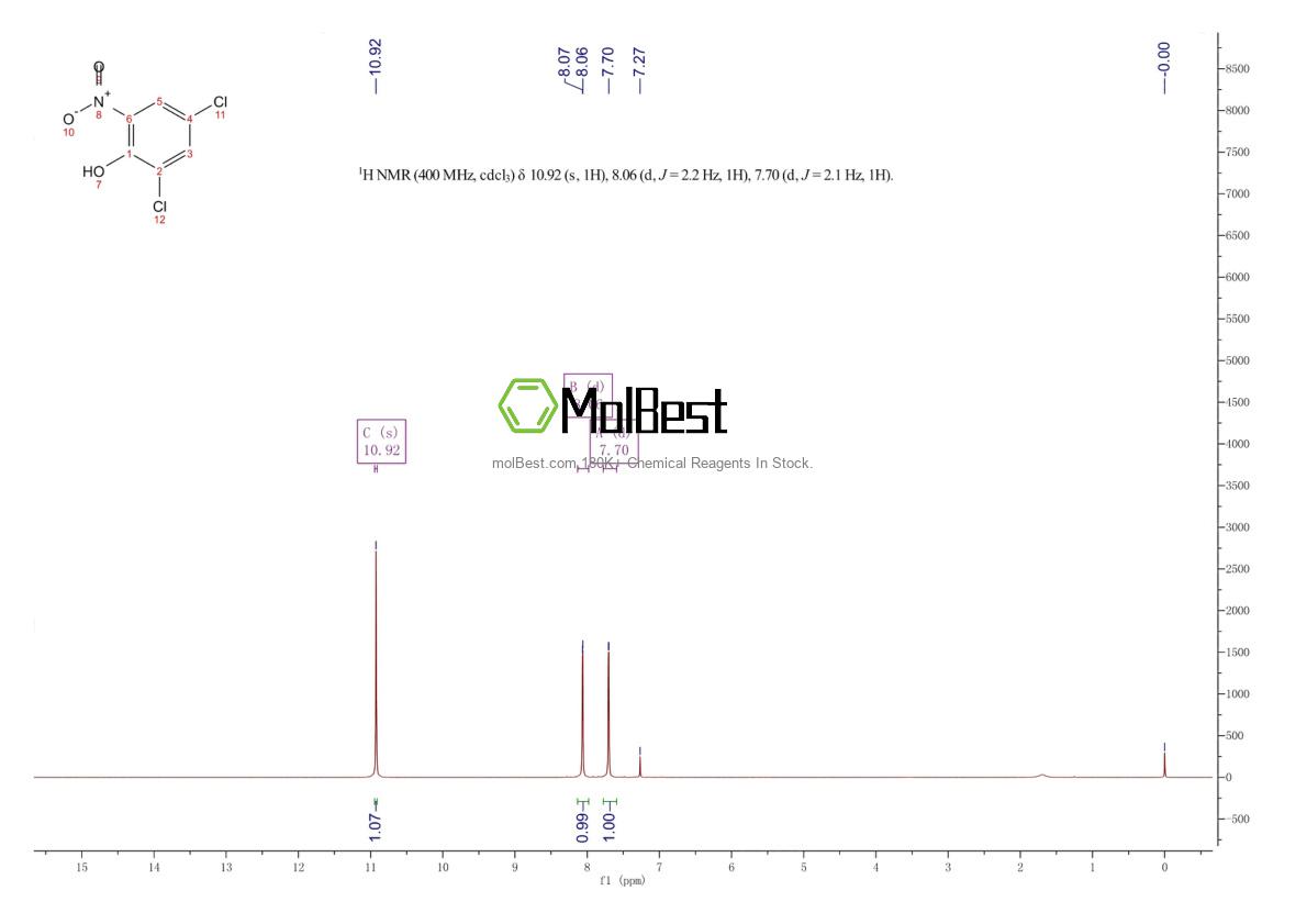 Spektrum pengujian sampel fisik (NMR) 609-89-2