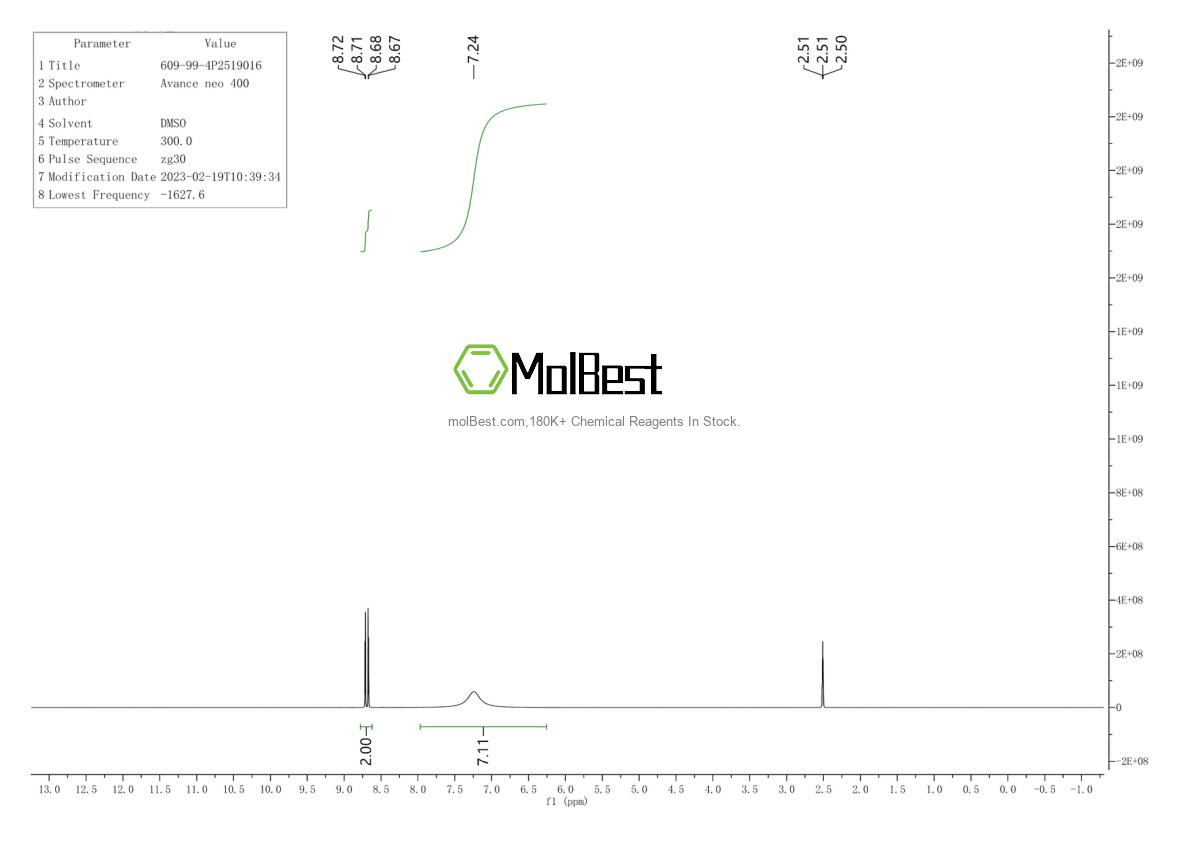 Physical sample testing spectrum (NMR) of 609-99-4