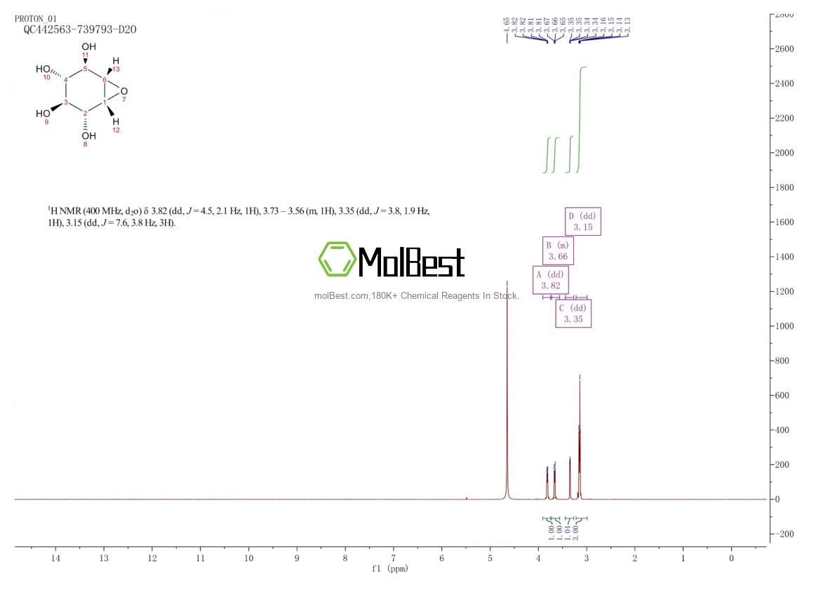 Spektrum pengujian sampel fisik (NMR) 6090-95-5