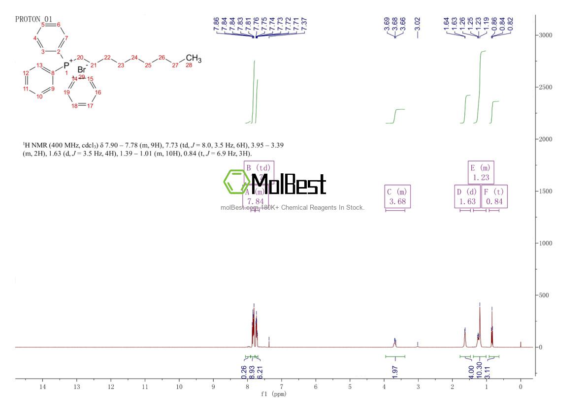 Spektrum pengujian sampel fisik (NMR) 60902-45-6