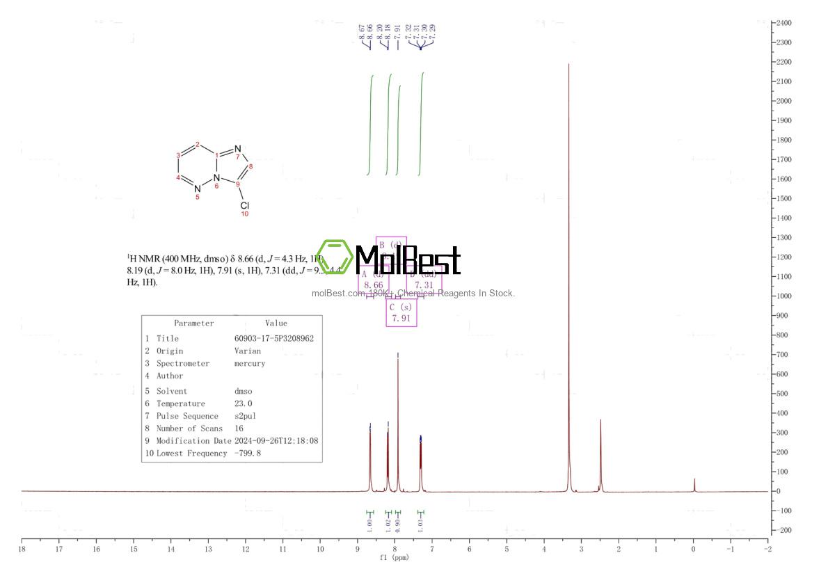 Spektrum pengujian sampel fisik (NMR) 60903-17-5