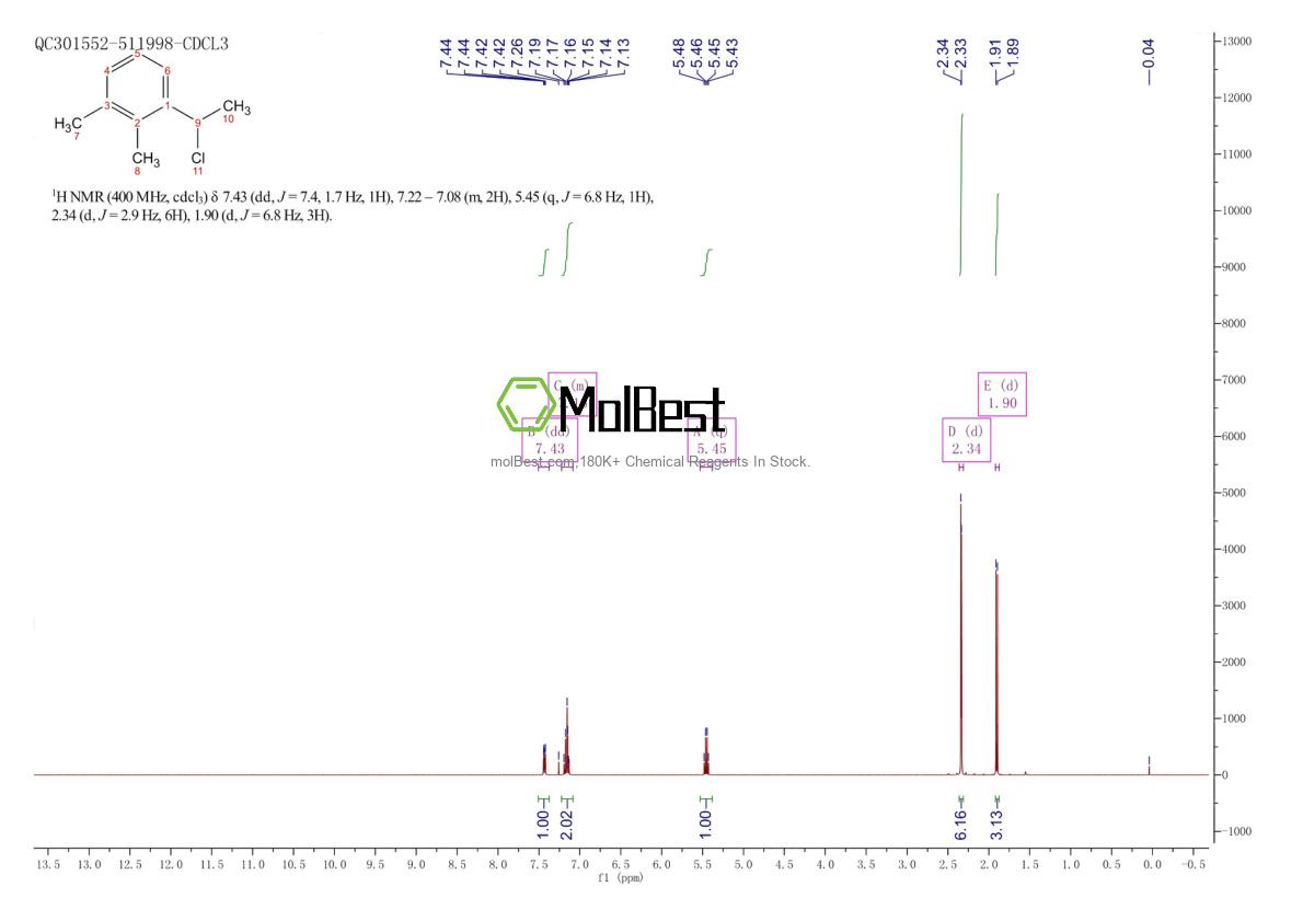 Spektrum pengujian sampel fisik (NMR) 60907-88-2