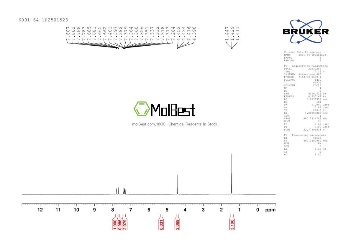 Physical sample testing spectrum (NMR) of 6091-64-1