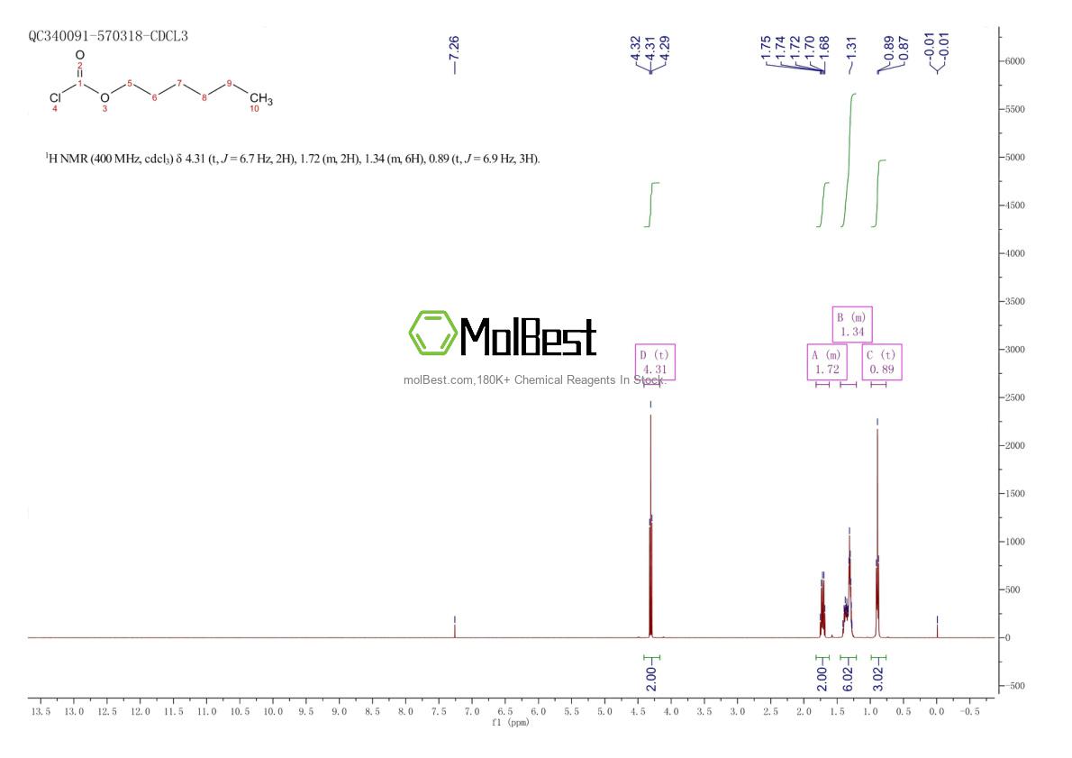 Physical sample testing spectrum (NMR) of 6092-54-2