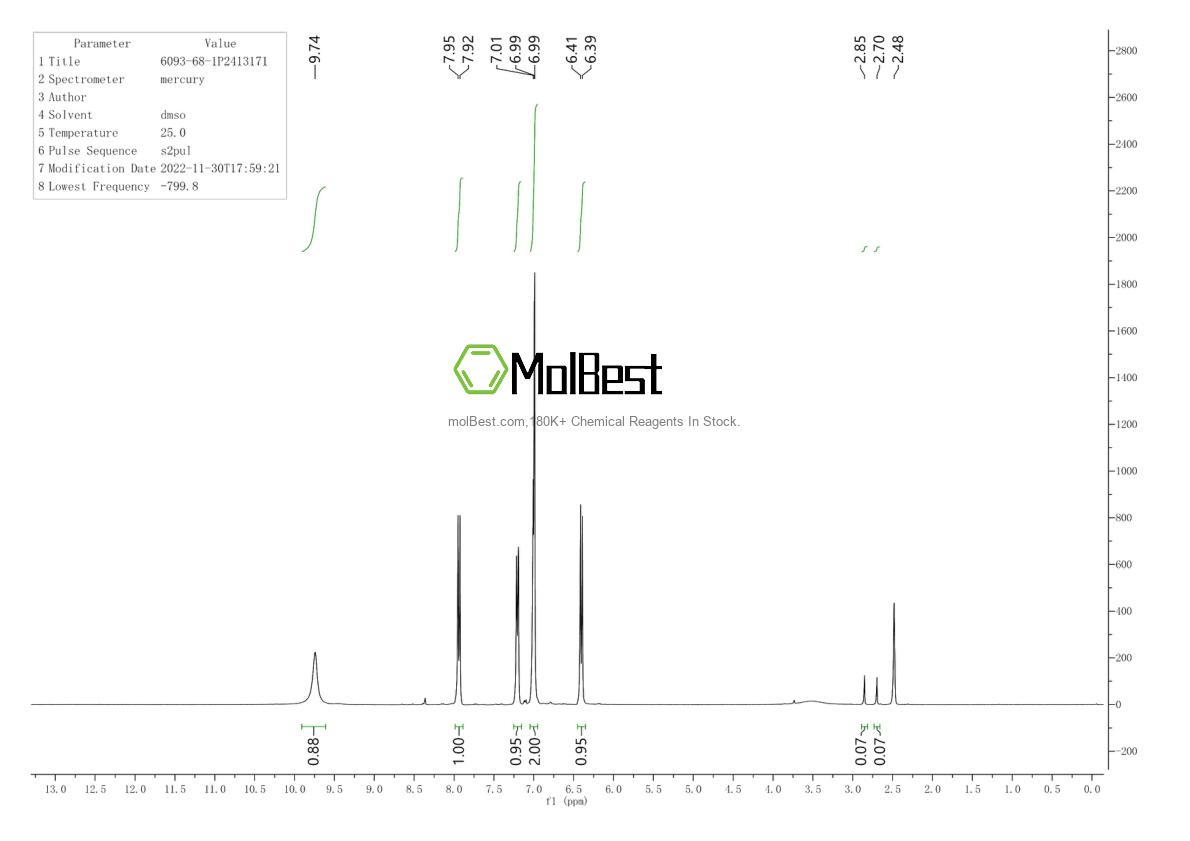 Physical sample testing spectrum (NMR) of 6093-68-1
