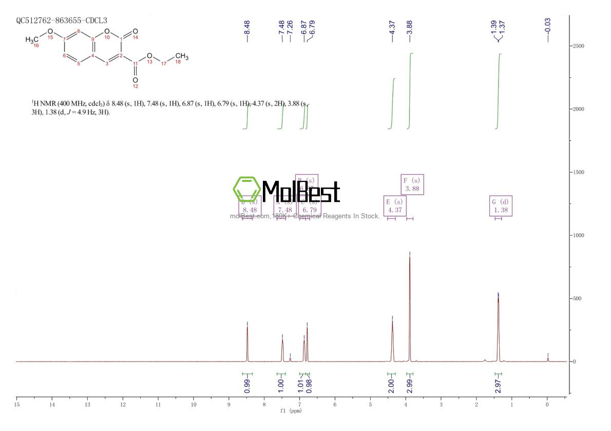 Espectro de teste de amostra física (NMR) de 6093-72-7