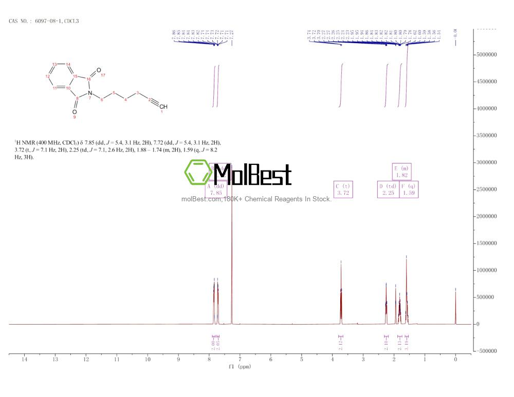 Physical sample testing spectrum (NMR) of 6097-08-1