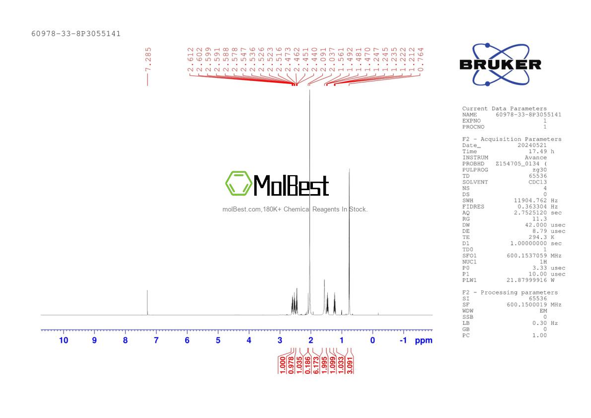 Physical sample testing spectrum (NMR) of 60978-33-8