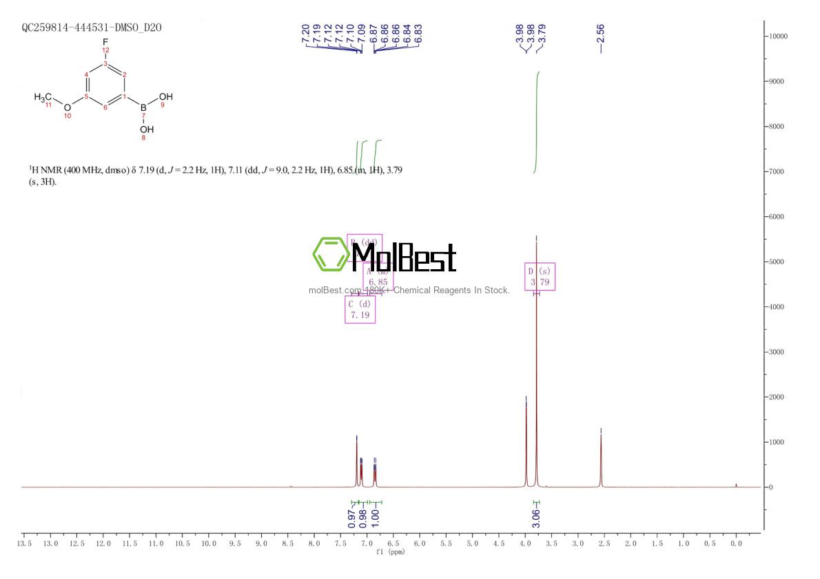 Physical sample testing spectrum (NMR) of 609807-25-2