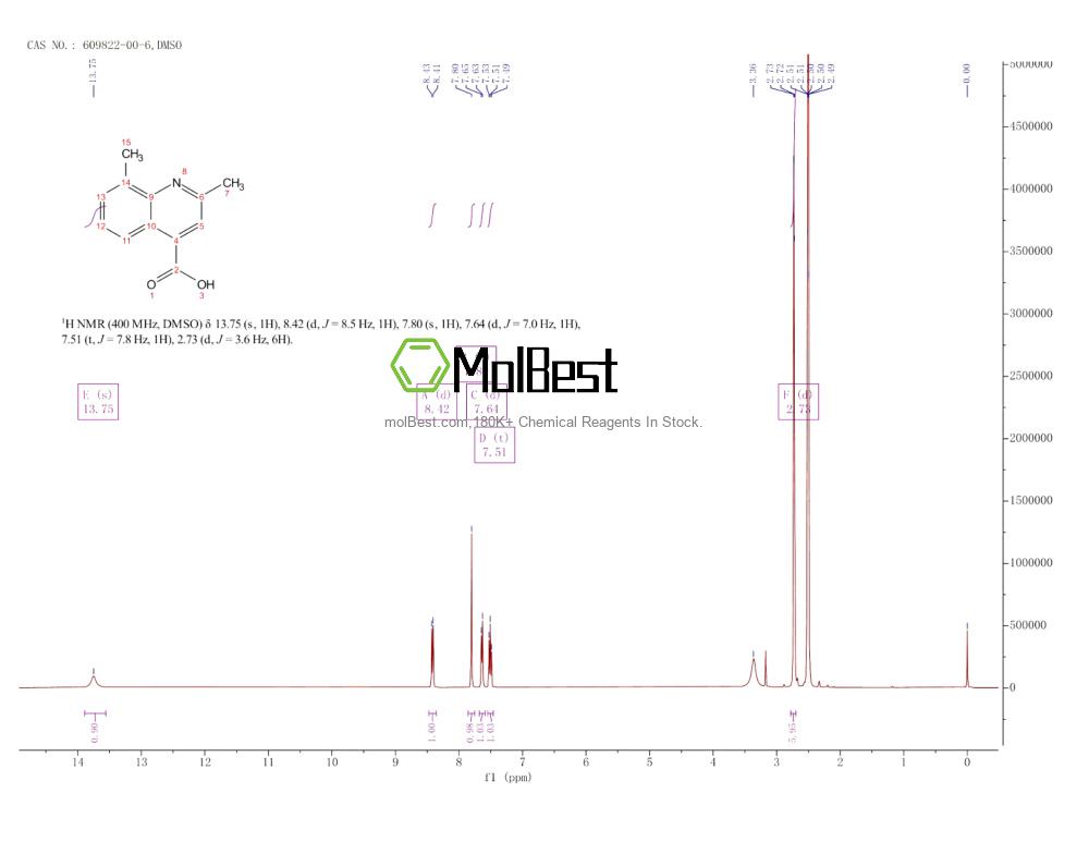 Espectro de teste de amostra física (NMR) de 609822-00-6