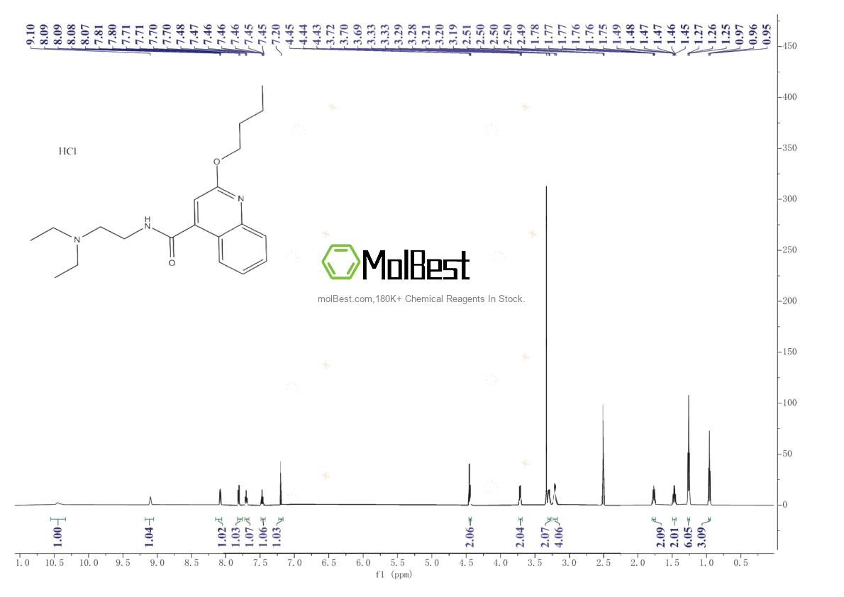 Espectro de teste de amostra física (NMR) de 61-12-1