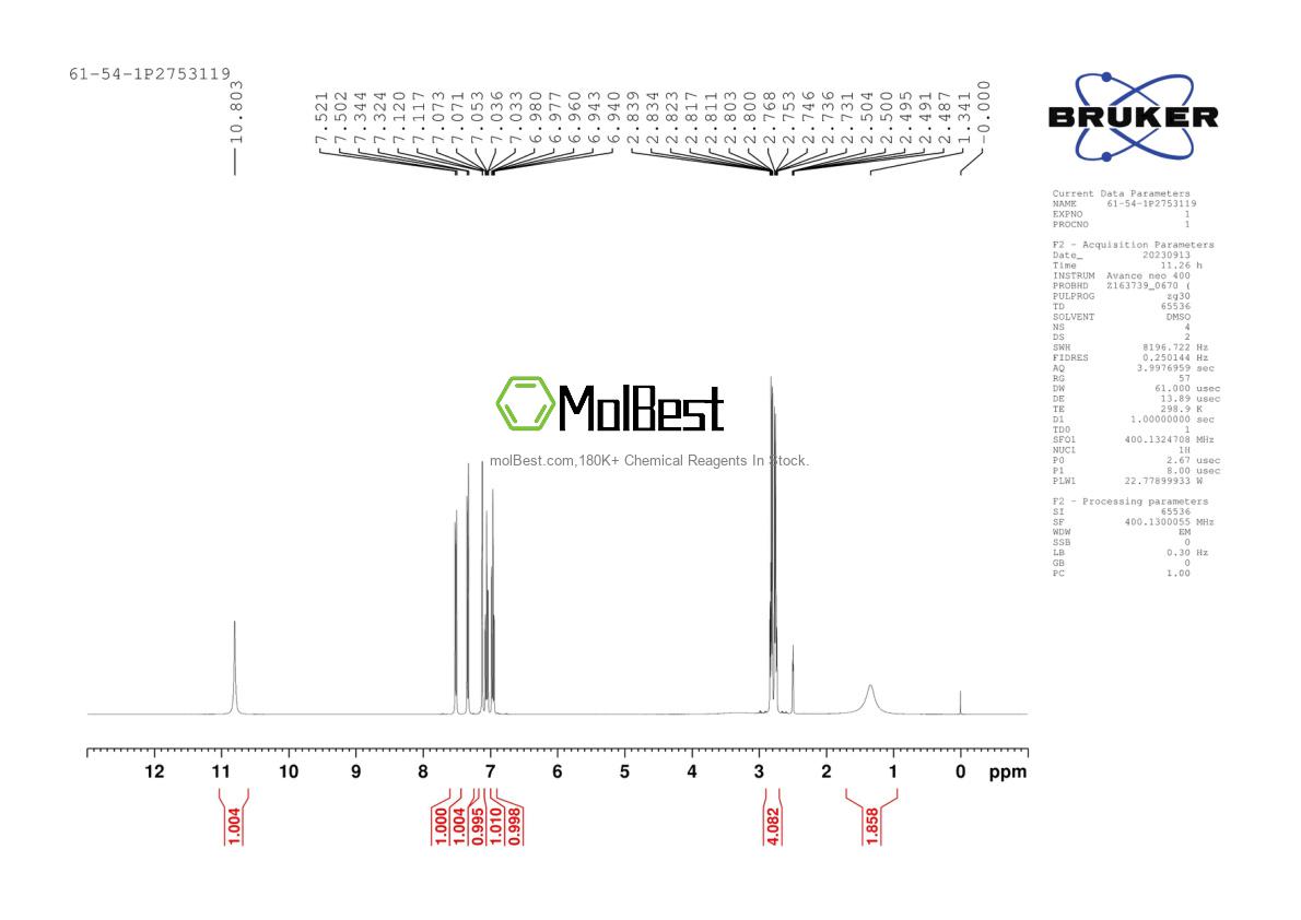 Physical sample testing spectrum (NMR) of 61-54-1