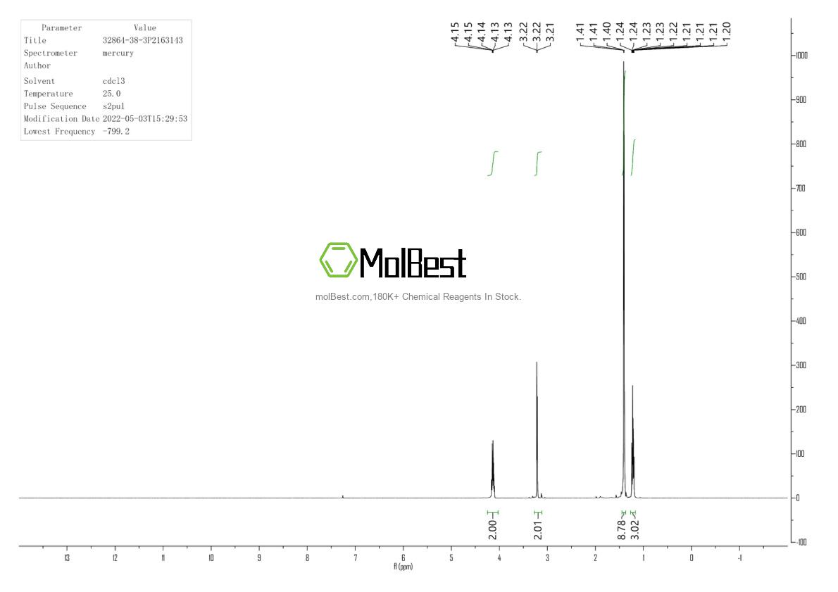 Physical sample testing spectrum (NMR) of 61-70-1