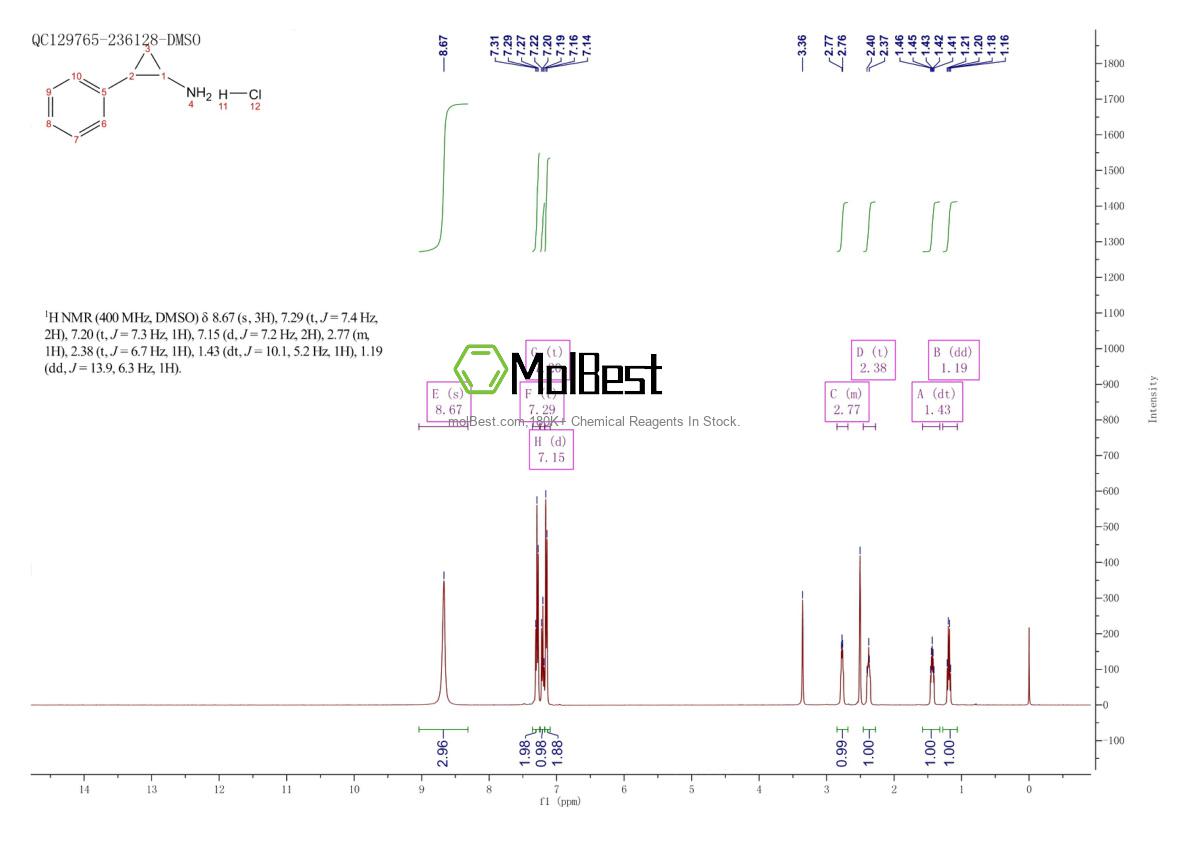 Spektrum pengujian sampel fisik (NMR) 61-81-4