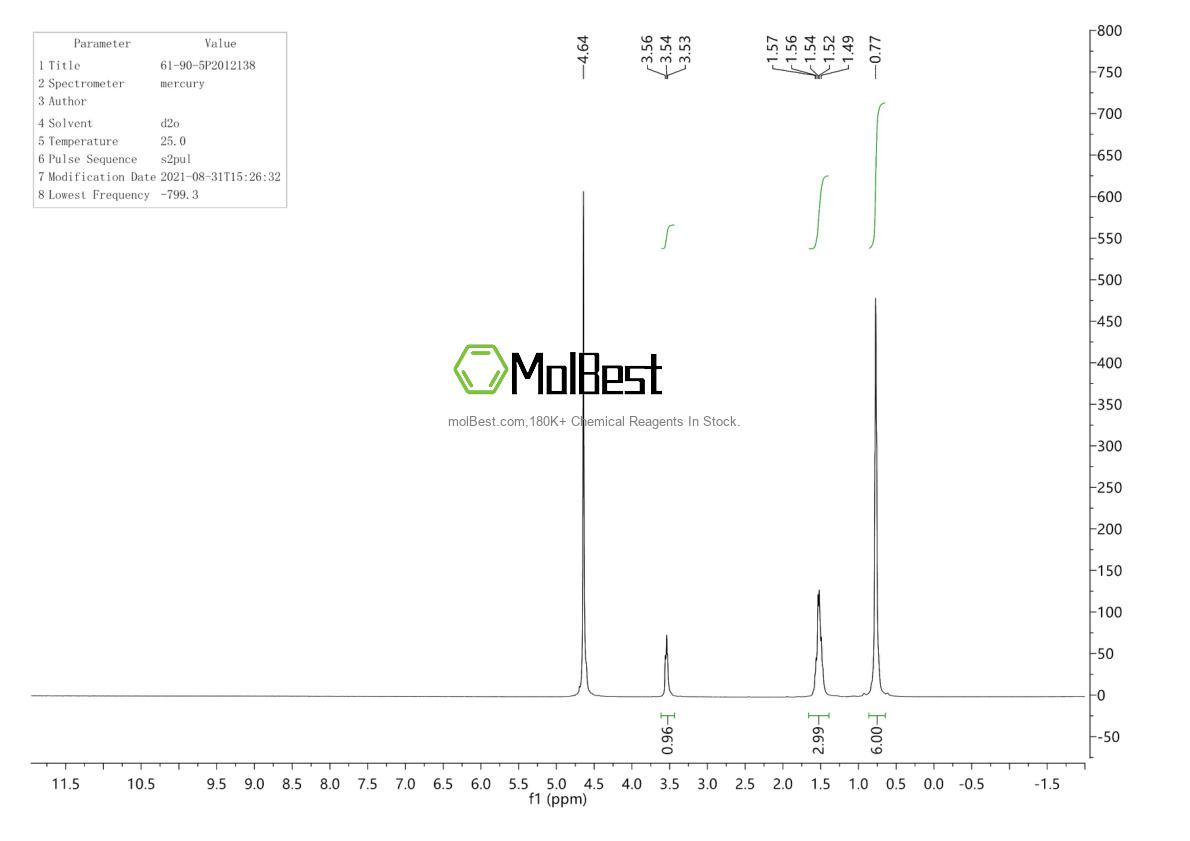 Physical sample testing spectrum (NMR) of 61-90-5