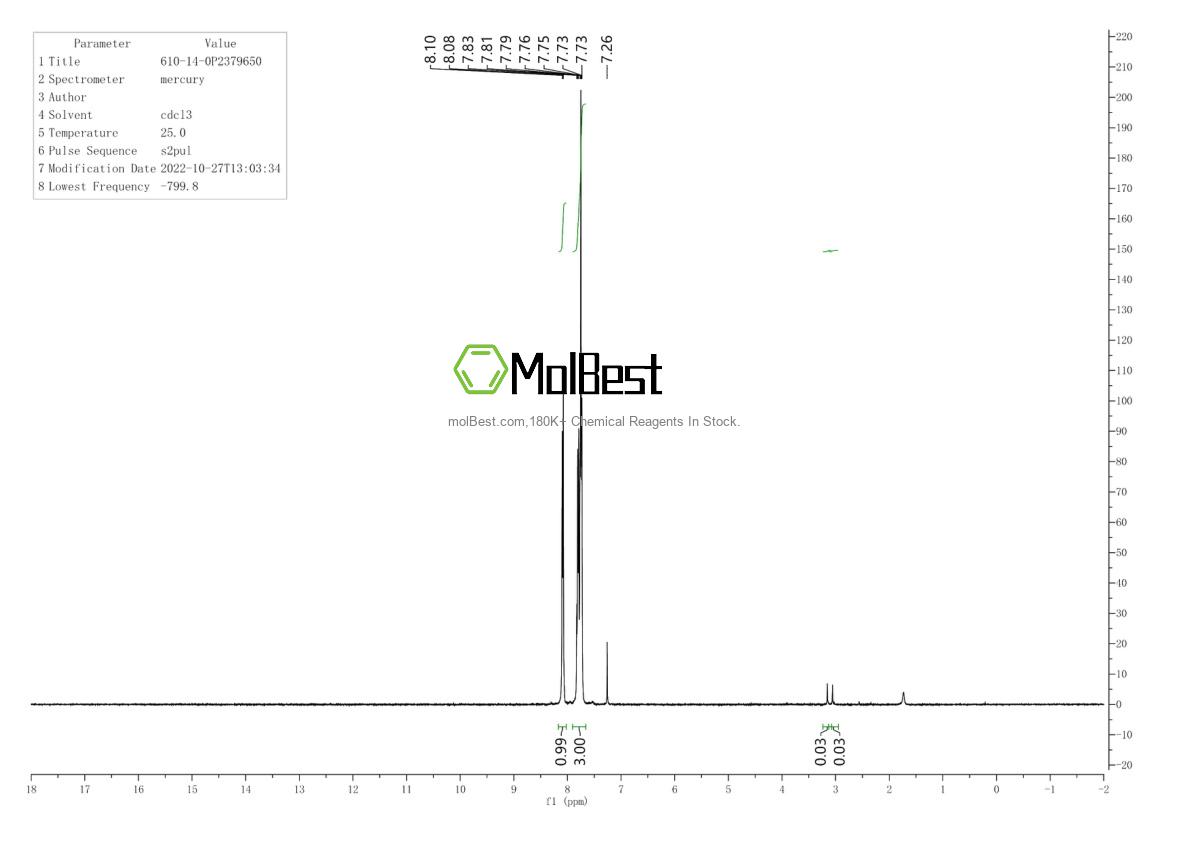 Physical sample testing spectrum (NMR) of 610-14-0