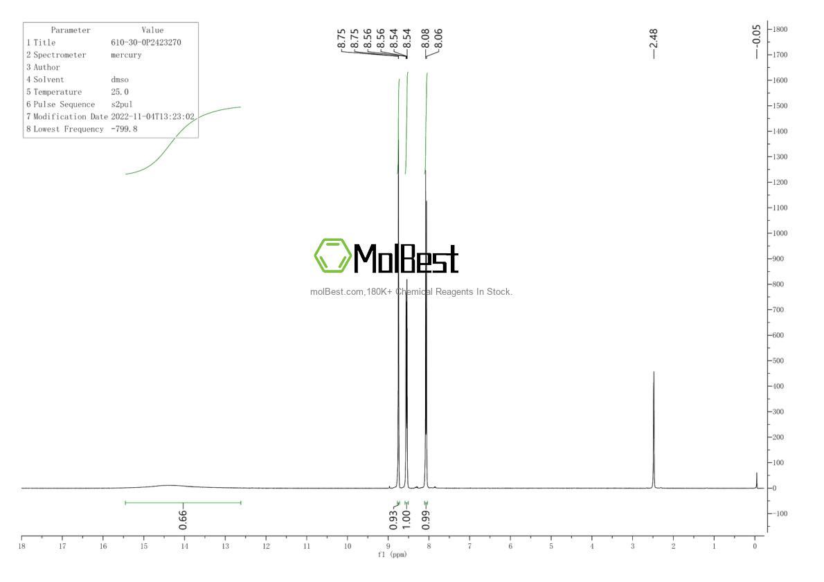 Physical sample testing spectrum (NMR) of 610-30-0
