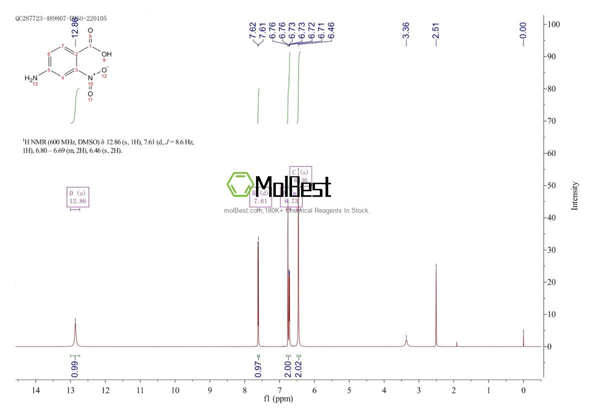 Physical sample testing spectrum (NMR) of 610-36-6