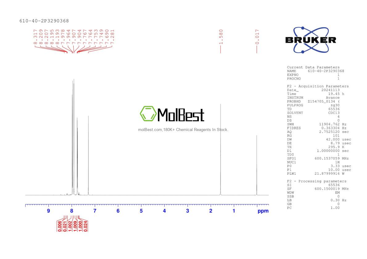 Physical sample testing spectrum (NMR) of 610-40-2