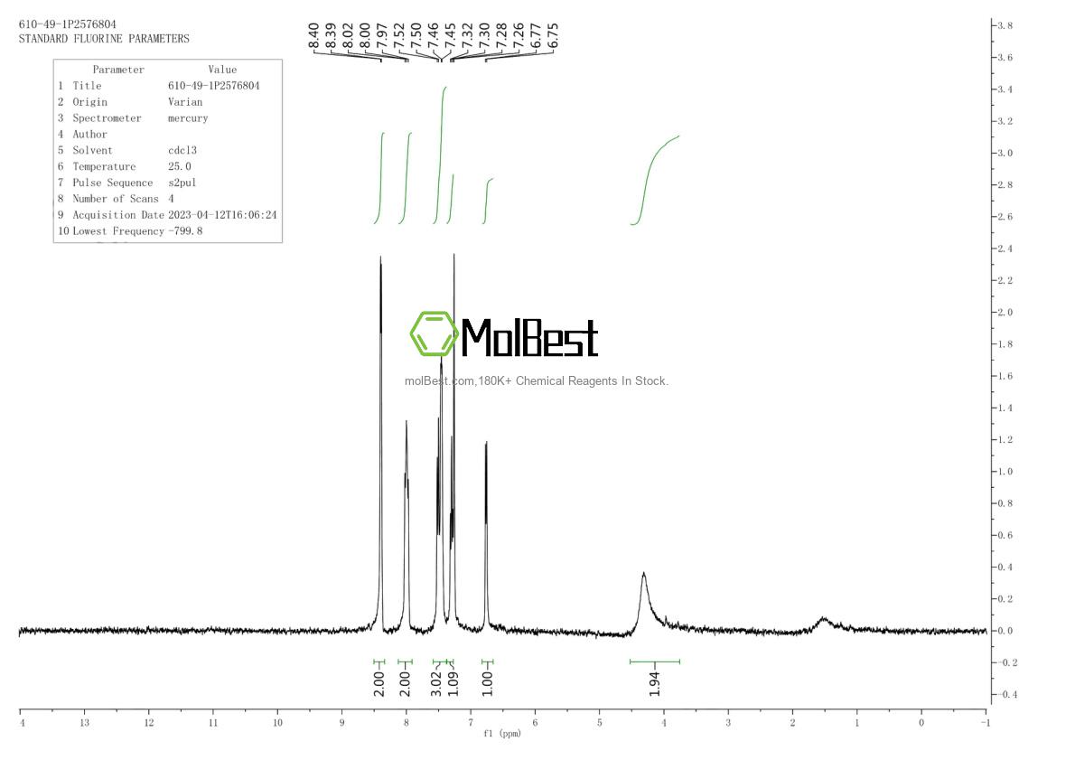 Physical sample testing spectrum (NMR) of 610-49-1