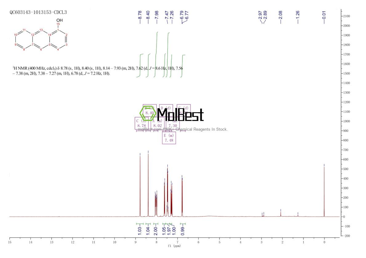 Physical sample testing spectrum (NMR) of 610-50-4