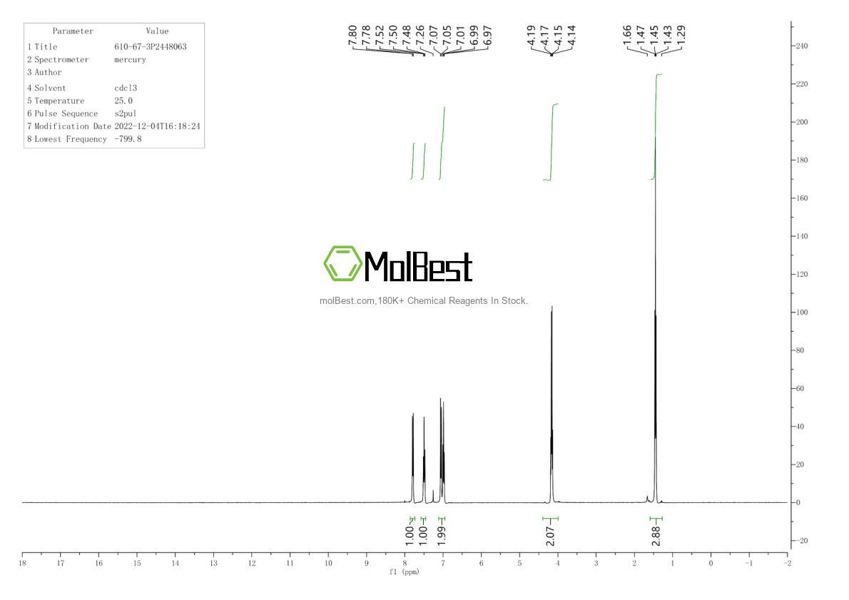 Physical sample testing spectrum (NMR) of 610-67-3