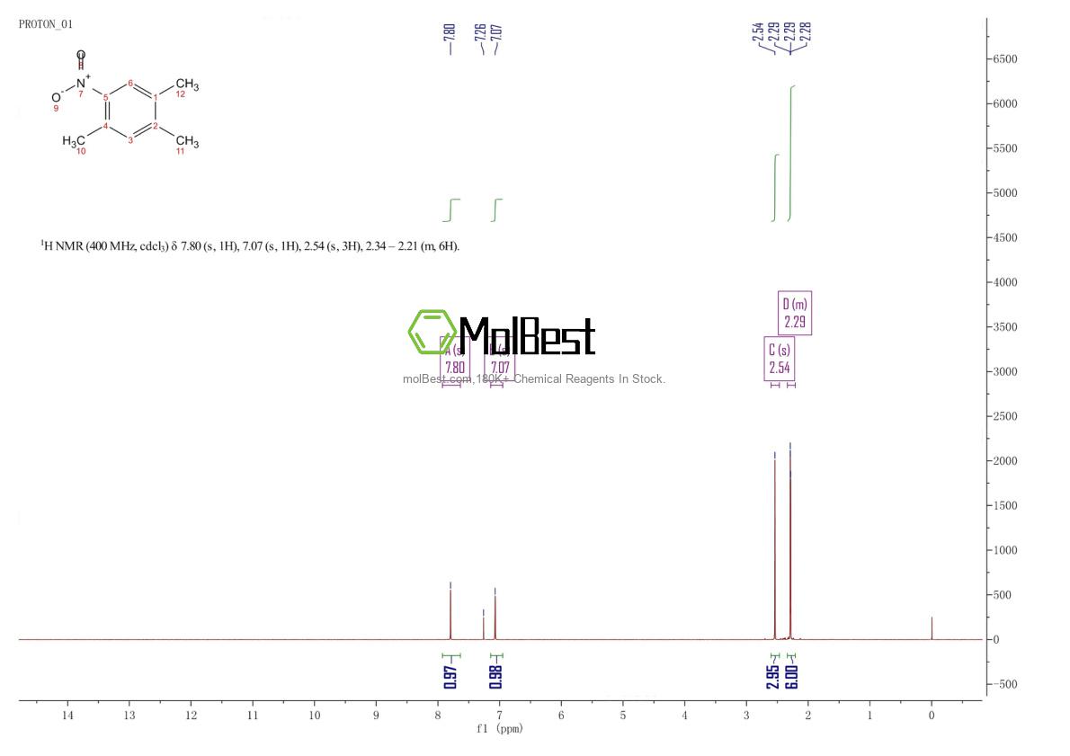 610-91-3 fiziksel numune test spektrumu (NMR)