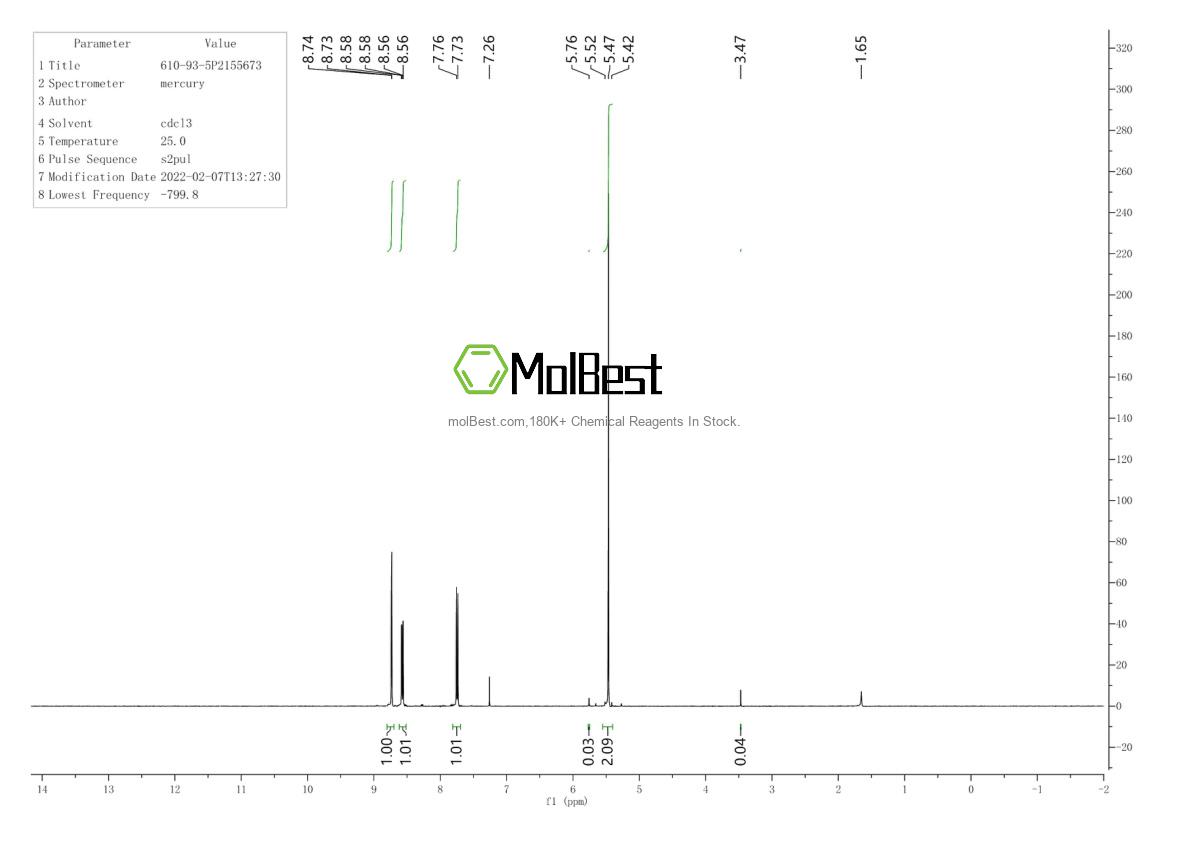 Physical sample testing spectrum (NMR) of 610-93-5