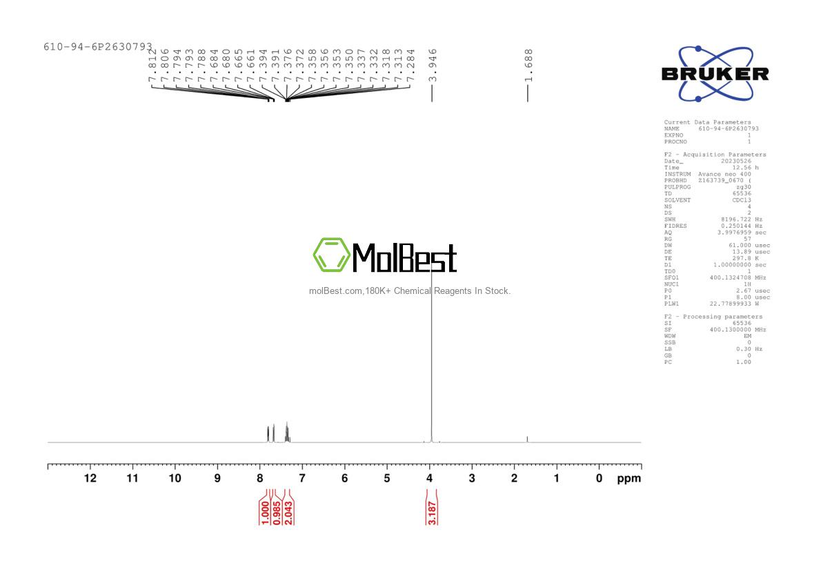Physical sample testing spectrum (NMR) of 610-94-6