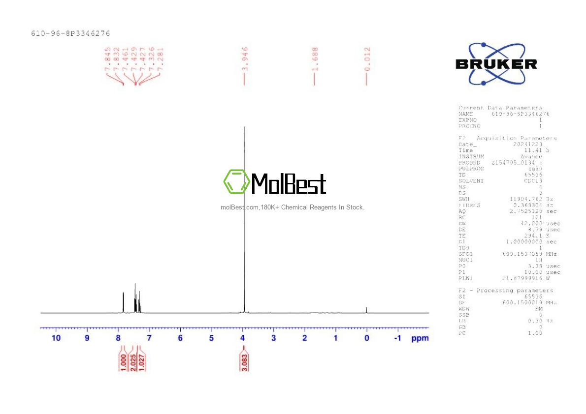 Physical sample testing spectrum (NMR) of 610-96-8