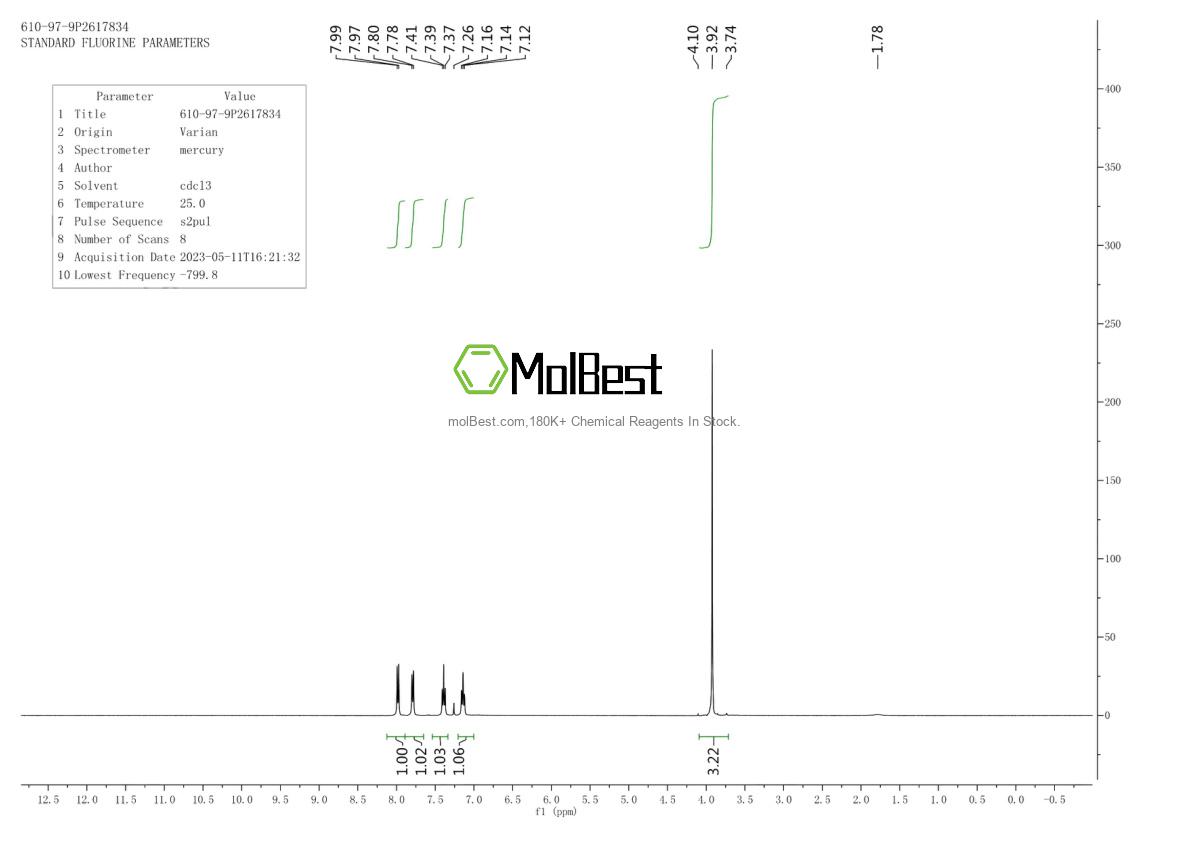 Physical sample testing spectrum (NMR) of 610-97-9
