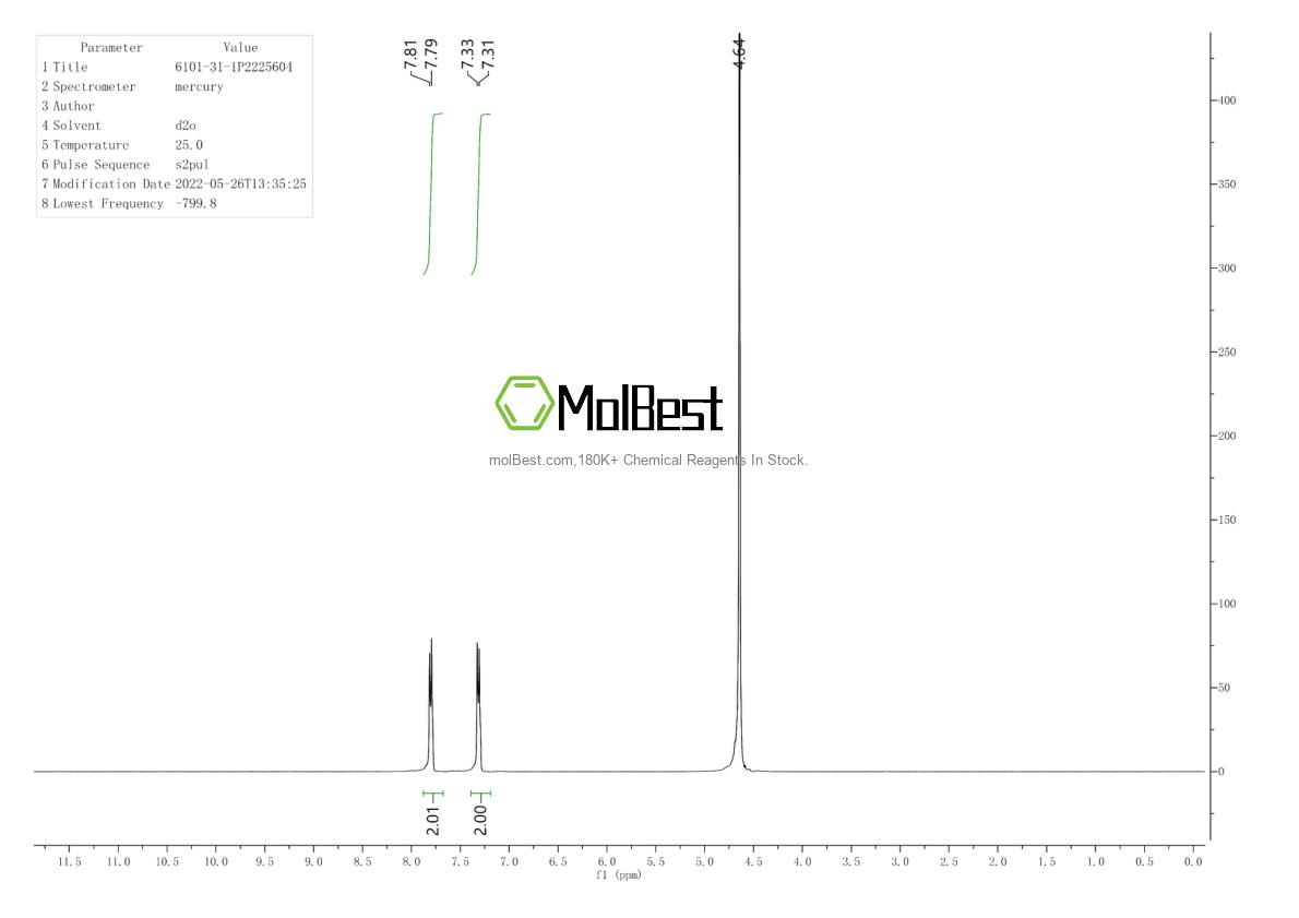 Physical sample testing spectrum (NMR) of 6101-31-1