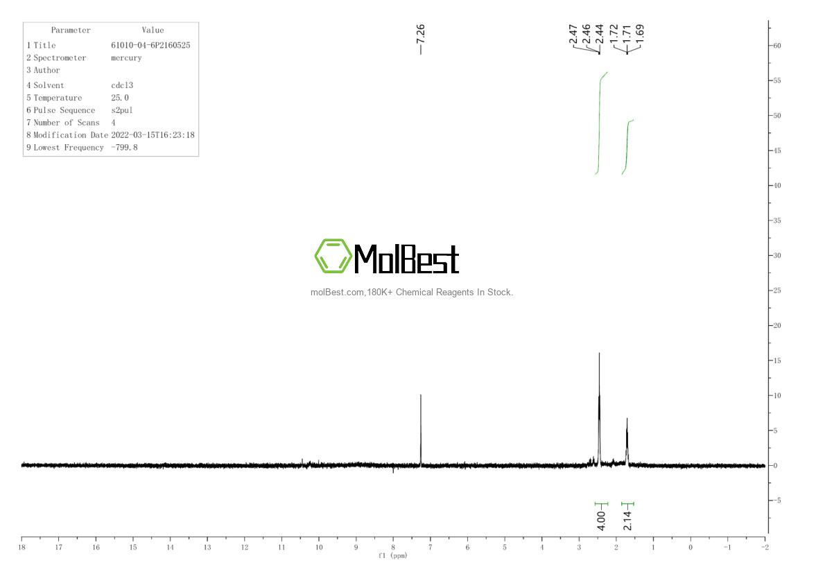 Physical sample testing spectrum (NMR) of 61010-04-6