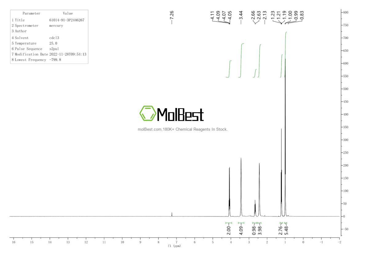 Espectro de teste de amostra física (NMR) de 61014-91-3