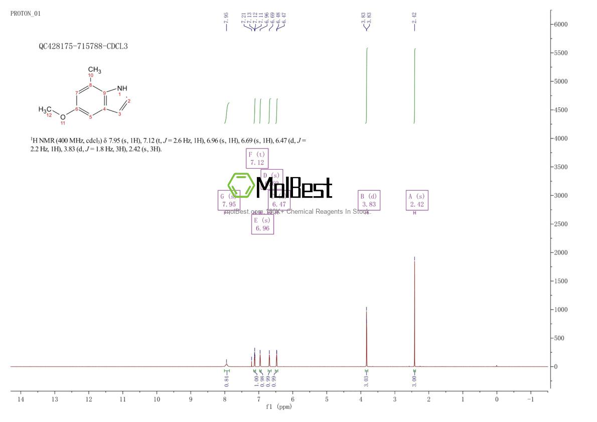 Physical sample testing spectrum (NMR) of 61019-05-4