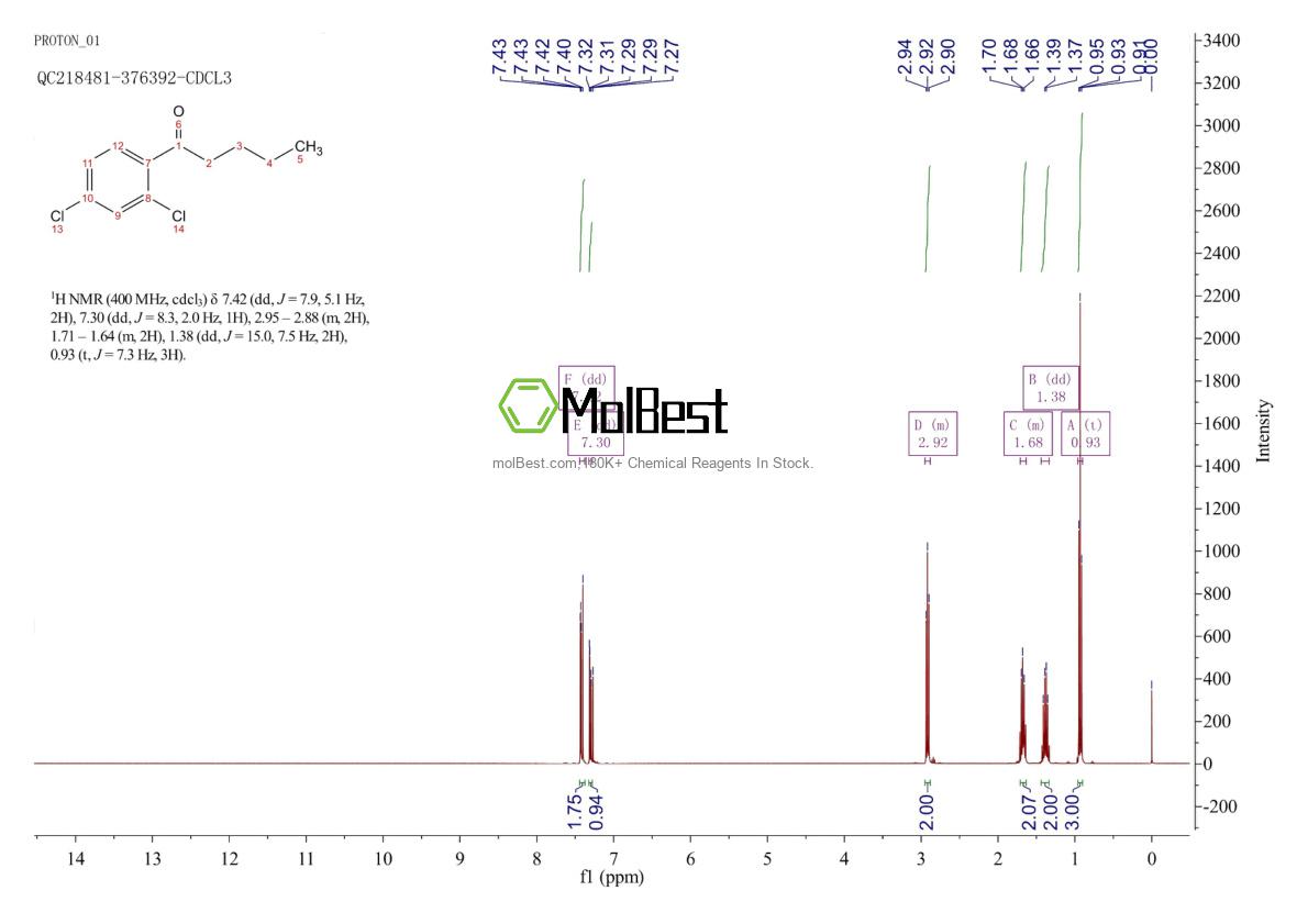 Spektrum pengujian sampel fisik (NMR) 61023-66-3