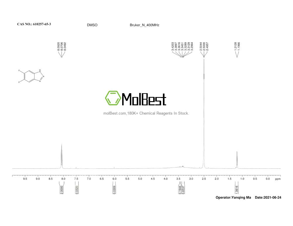 Phổ kiểm tra mẫu thực (NMR) của 610257-65-3