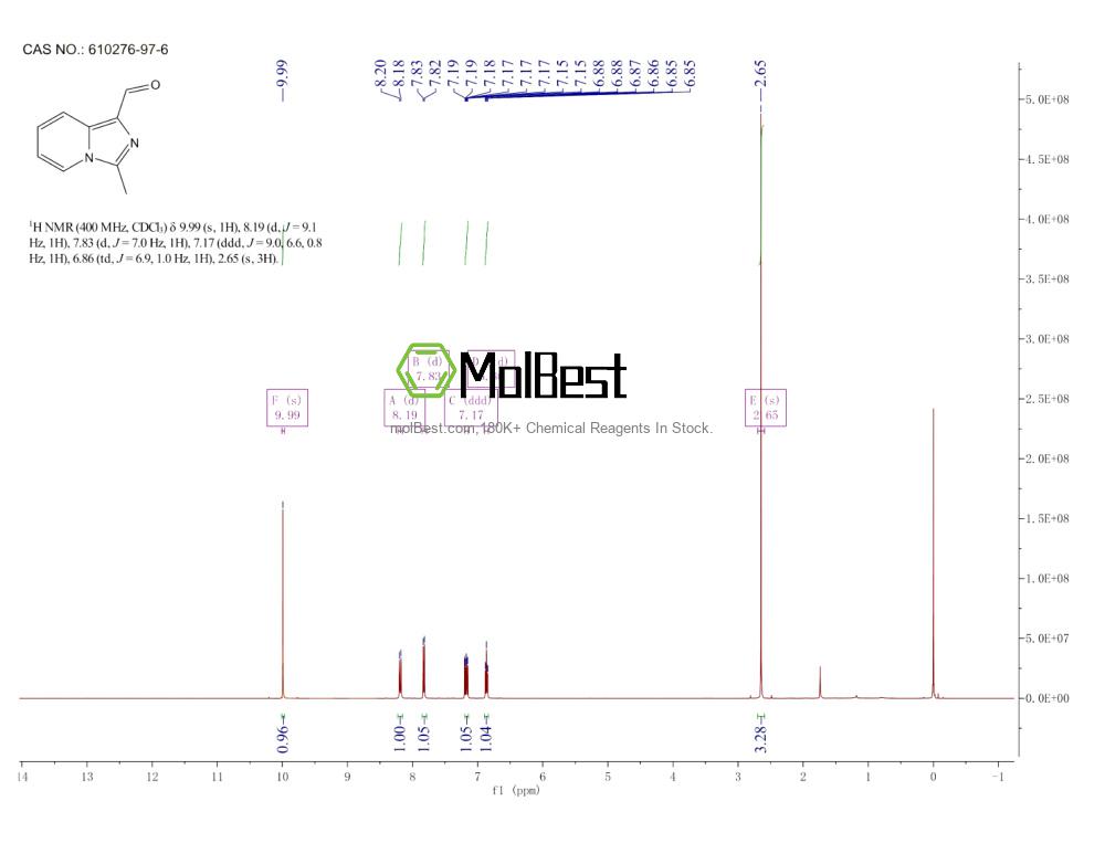 Phổ kiểm tra mẫu thực (NMR) của 610276-97-6