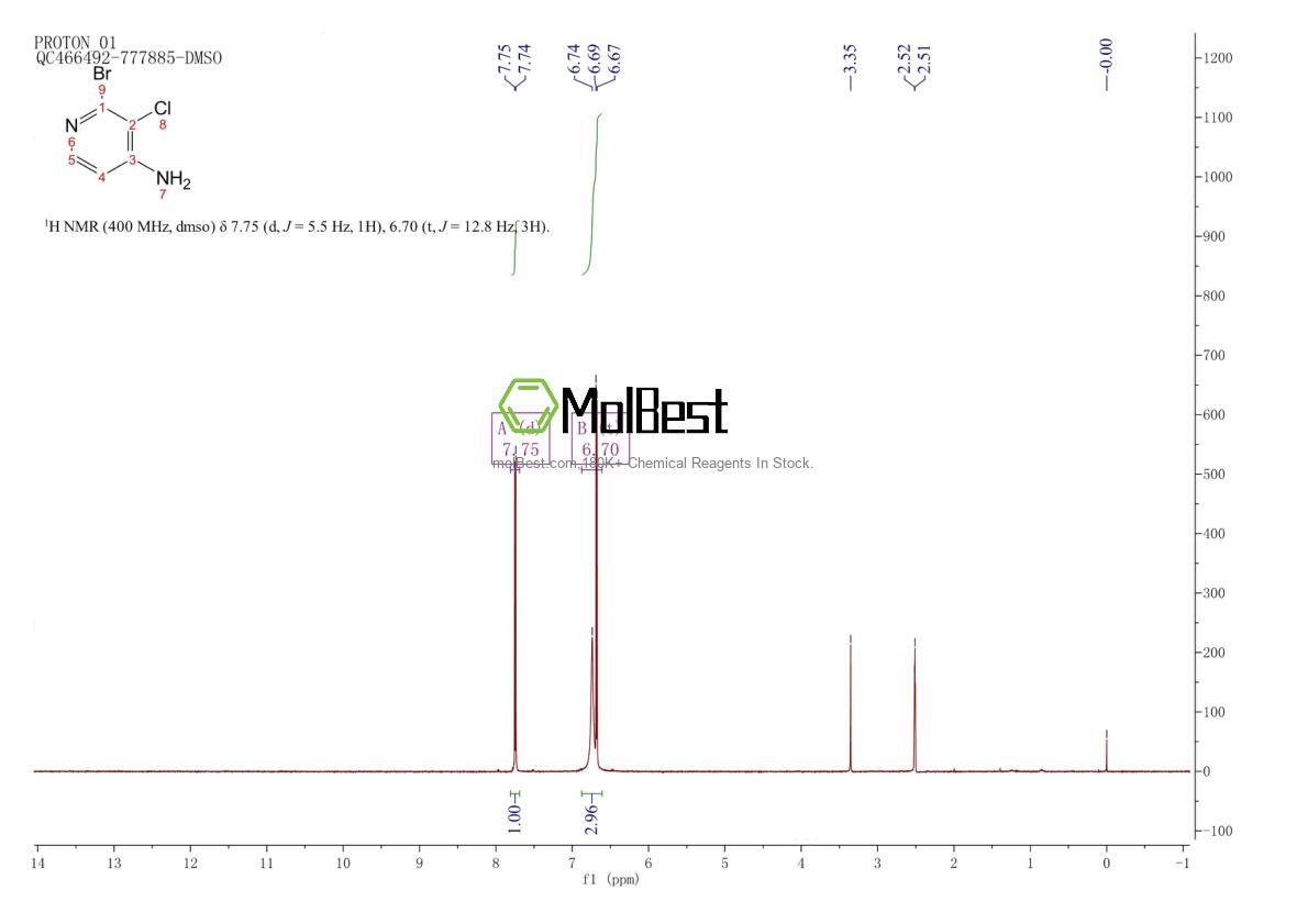 Phổ kiểm tra mẫu thực (NMR) của 610277-13-9
