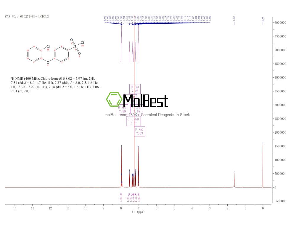 Physical sample testing spectrum (NMR) of 610277-84-4