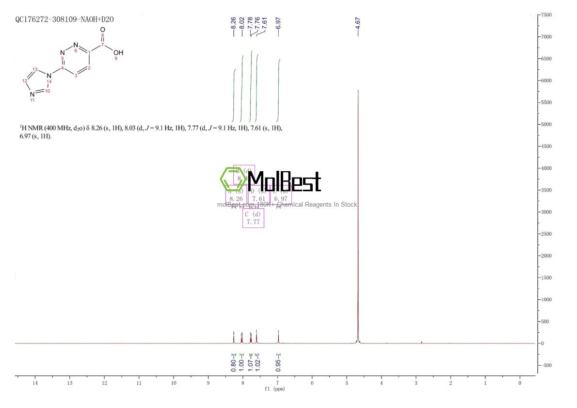 Espectro de teste de amostra física (NMR) de 610278-97-2