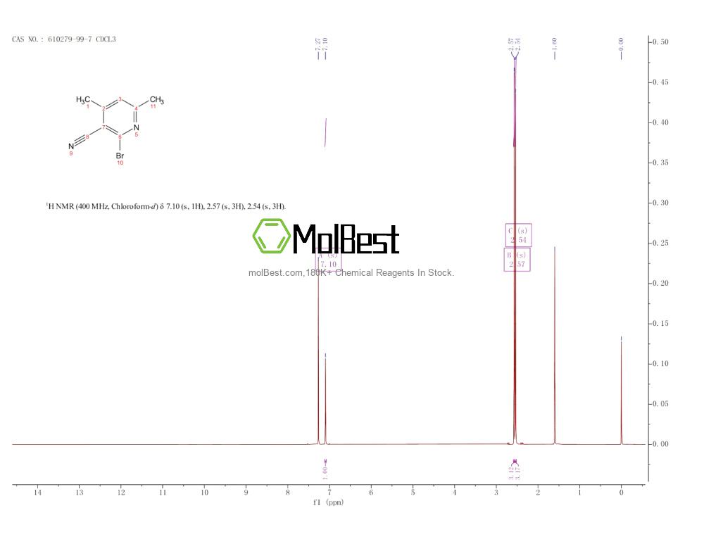 Physical sample testing spectrum (NMR) of 610279-99-7