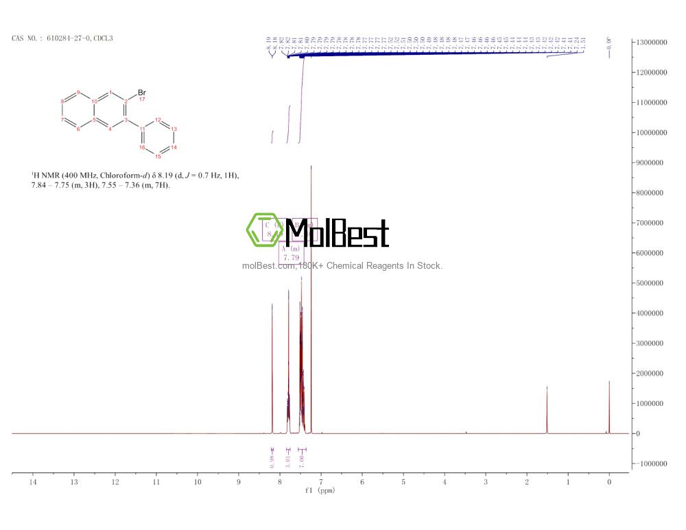 Physical sample testing spectrum (NMR) of 610284-27-0