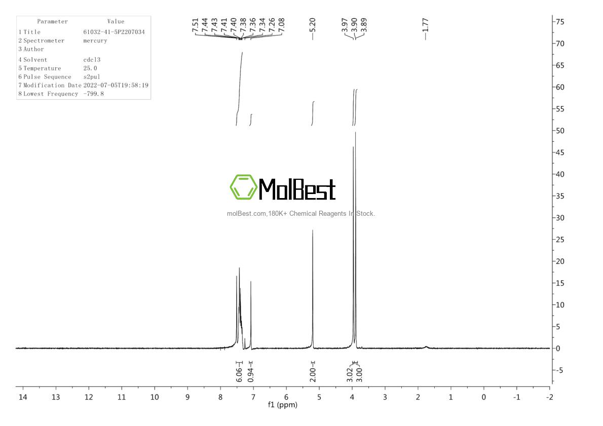 Espectro de teste de amostra física (NMR) de 61032-41-5